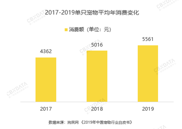 1615021055106516.png 17-19平均消費額.png